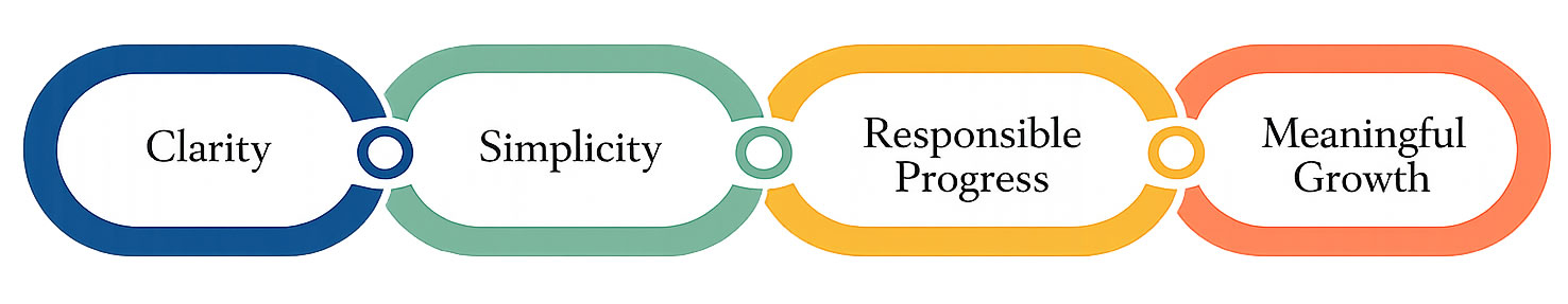 our approach model